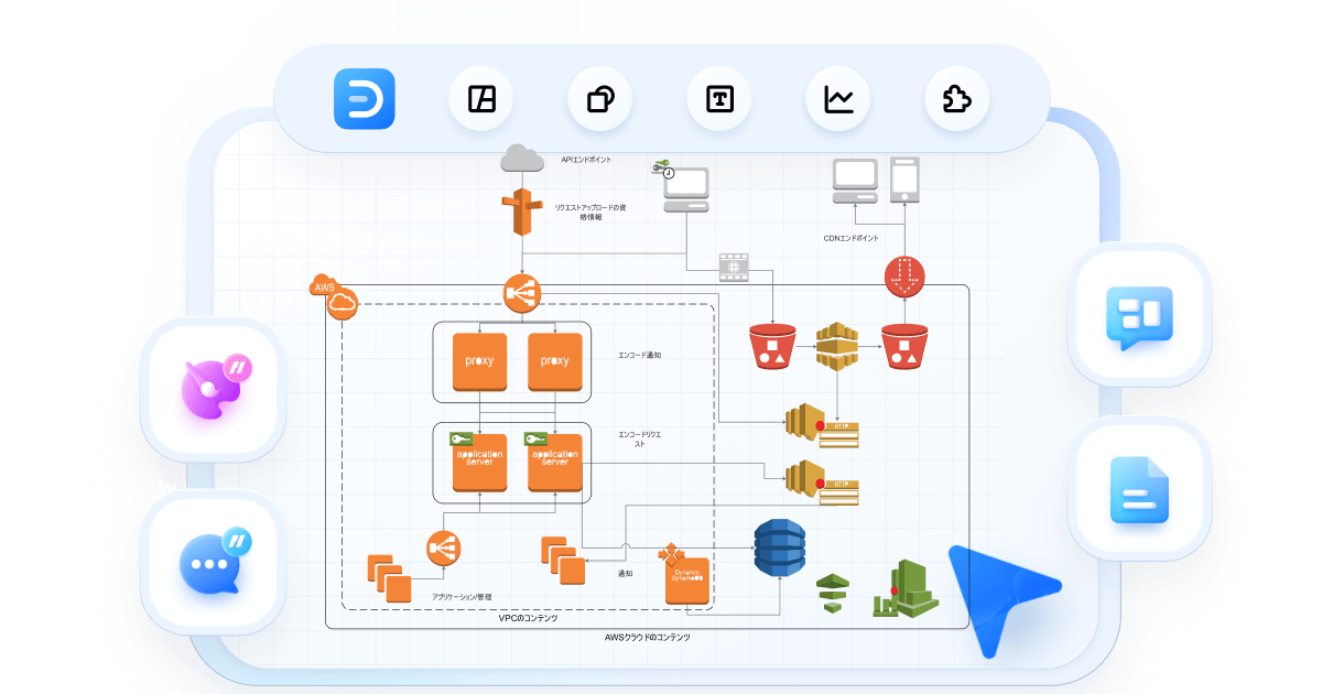 AWS構成図作成ソフト