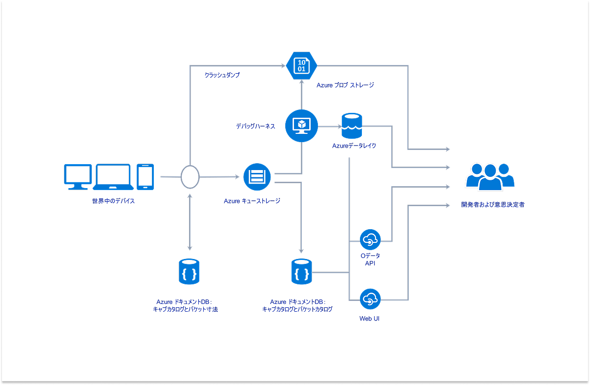 Azure構成図テンプレート