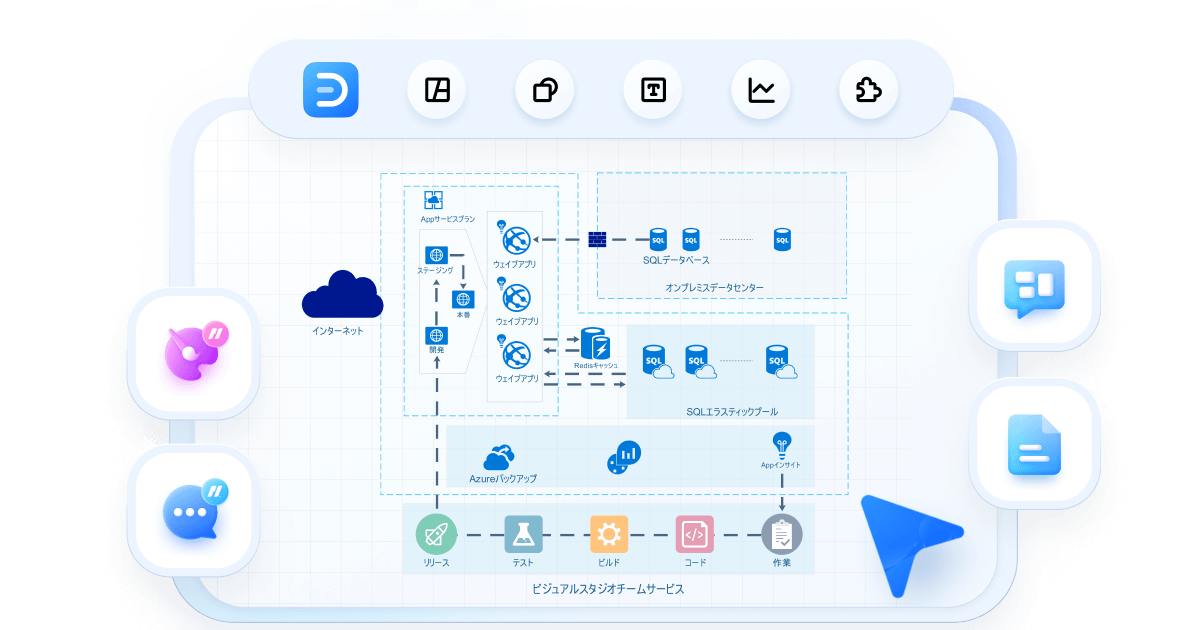 azure構成図作成ソフト
