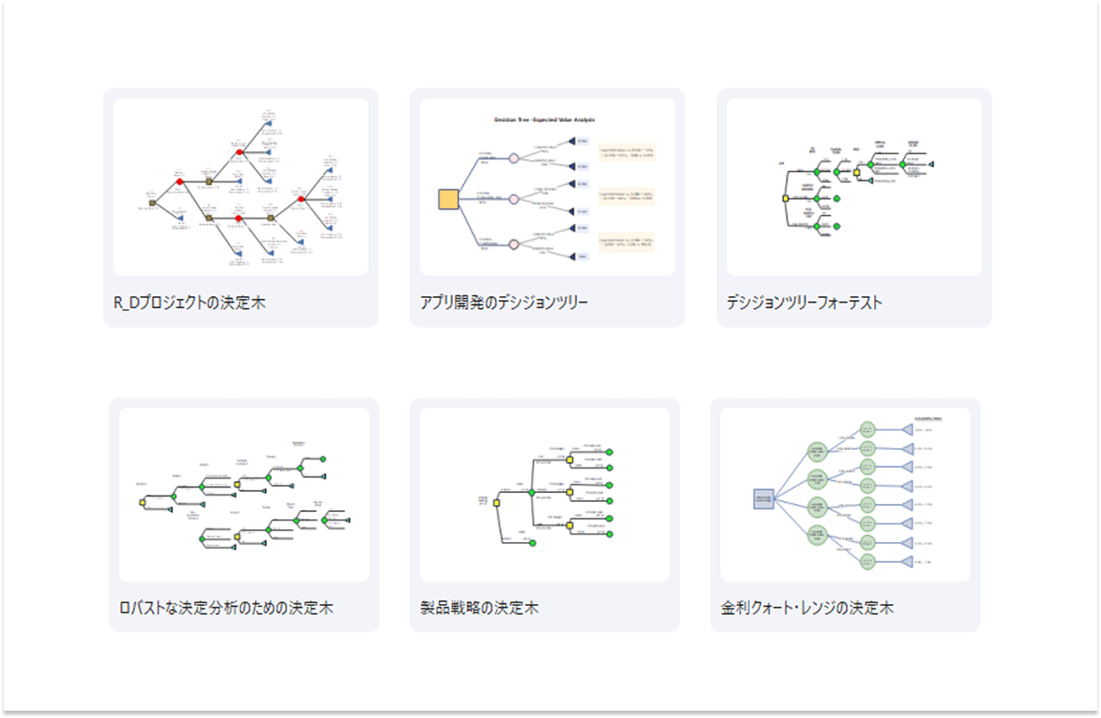 決定木作成の素材とテンプレート
