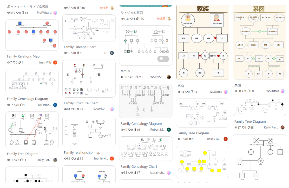 家系図に関する記事一覧