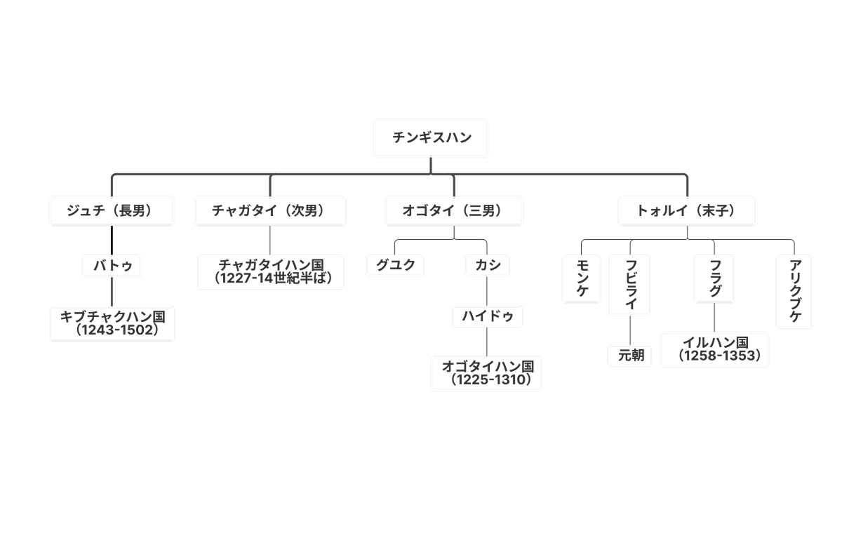 Excelで地図作成をする方法