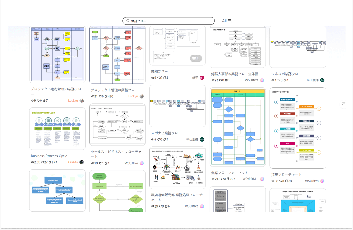 ワークフロー図に関する記事一覧