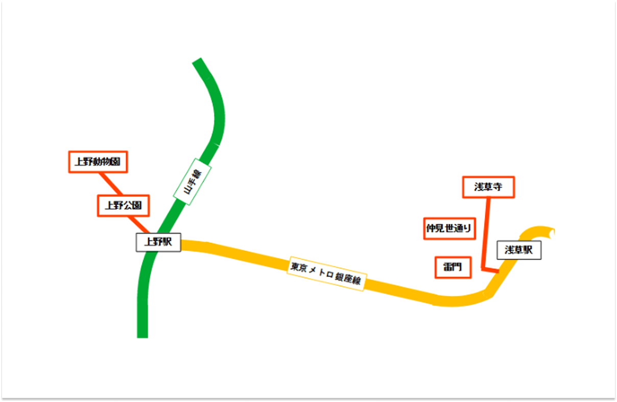 エクセルで路線図を描く方法
