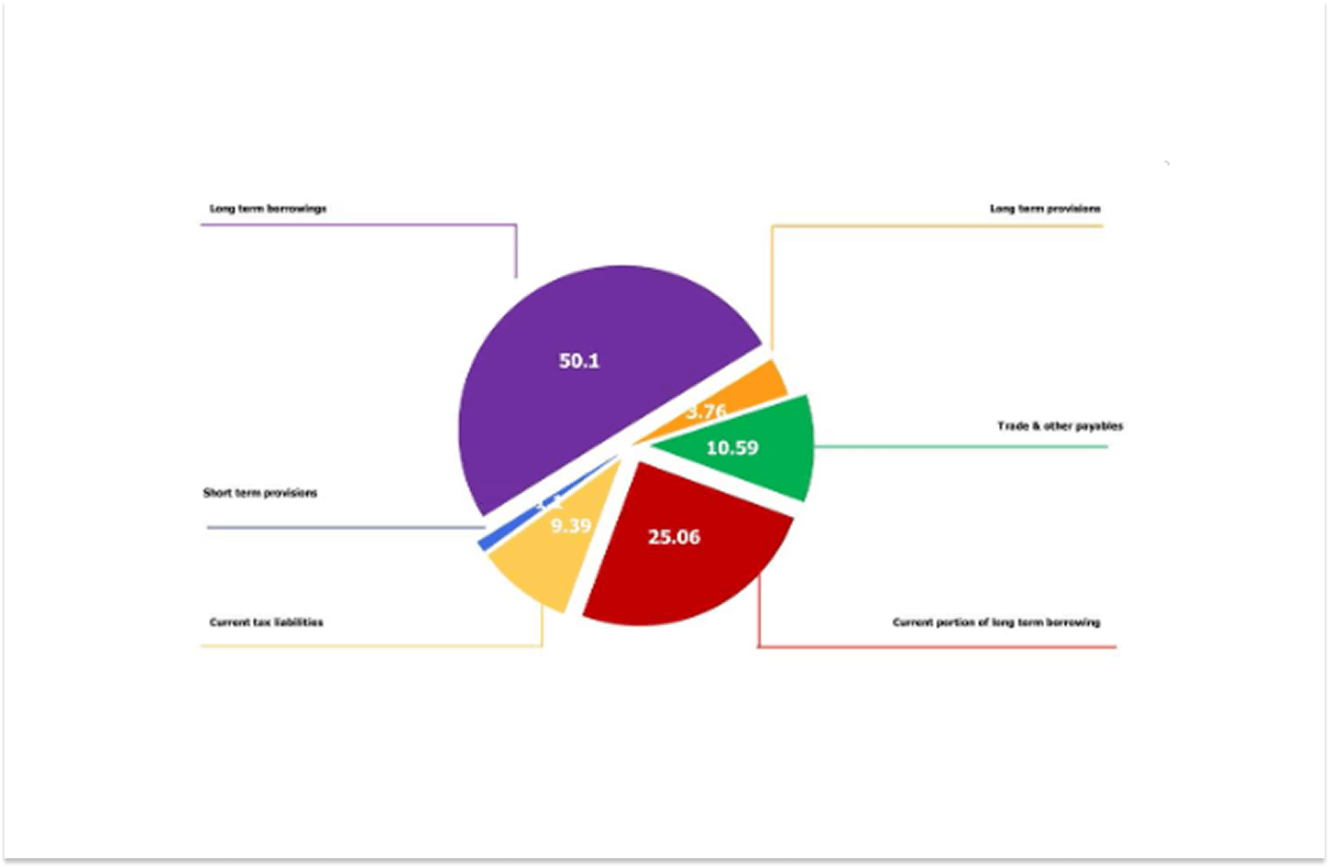 円グラフの作成例1