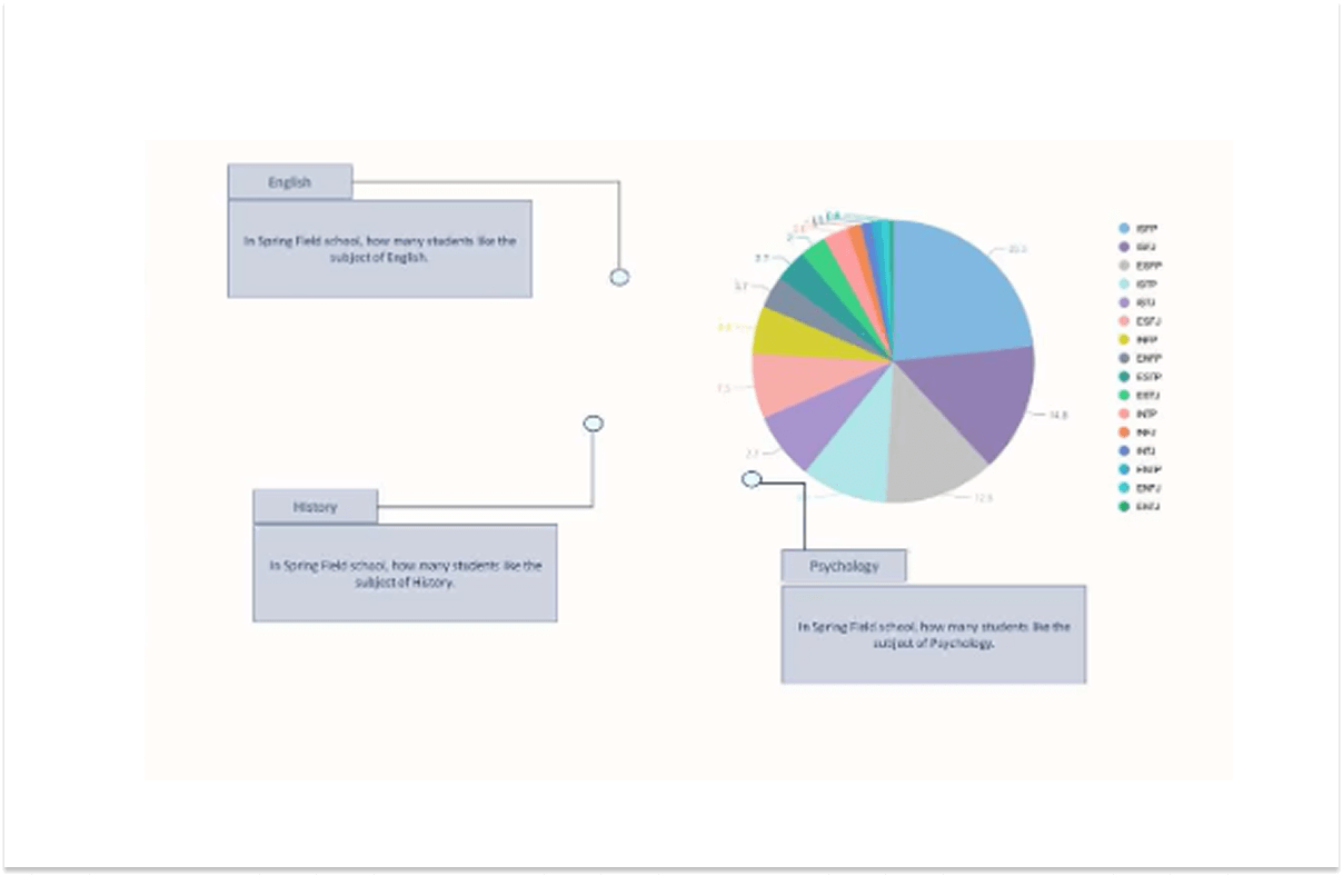 円グラフの作成例2