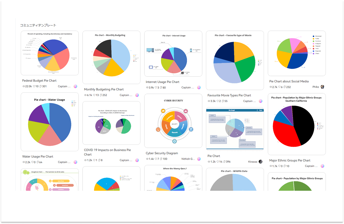 豊富な円グラフテンプレート