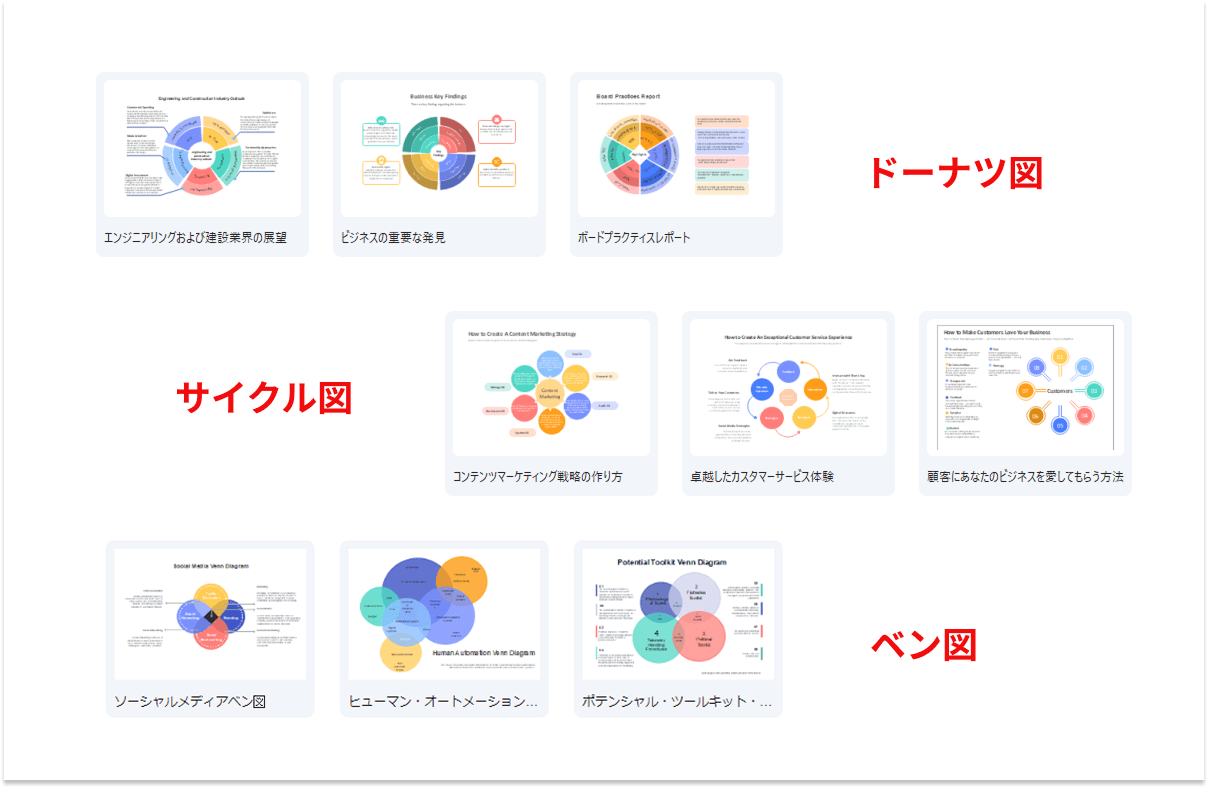 step 3 円グラフの保存