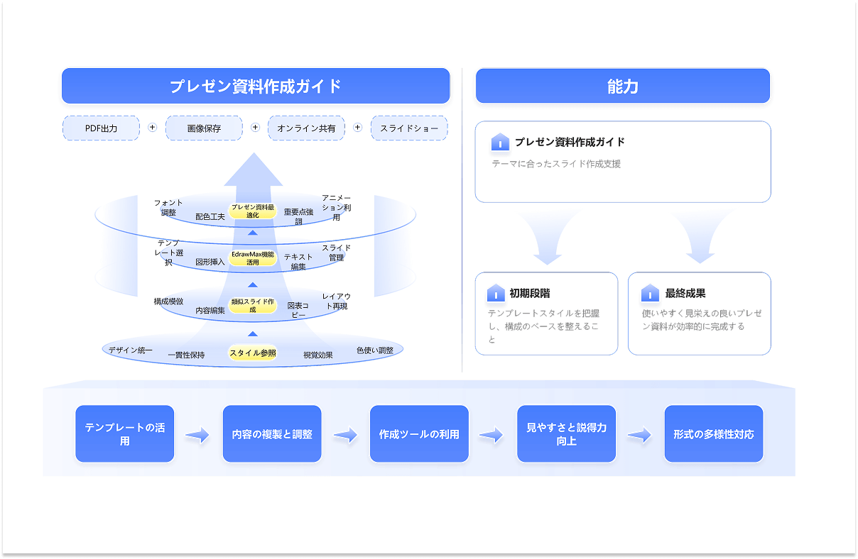 プレゼン資料の作成例2
