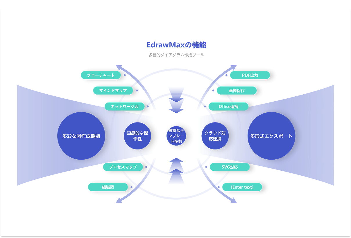 プレゼン資料の作成例3