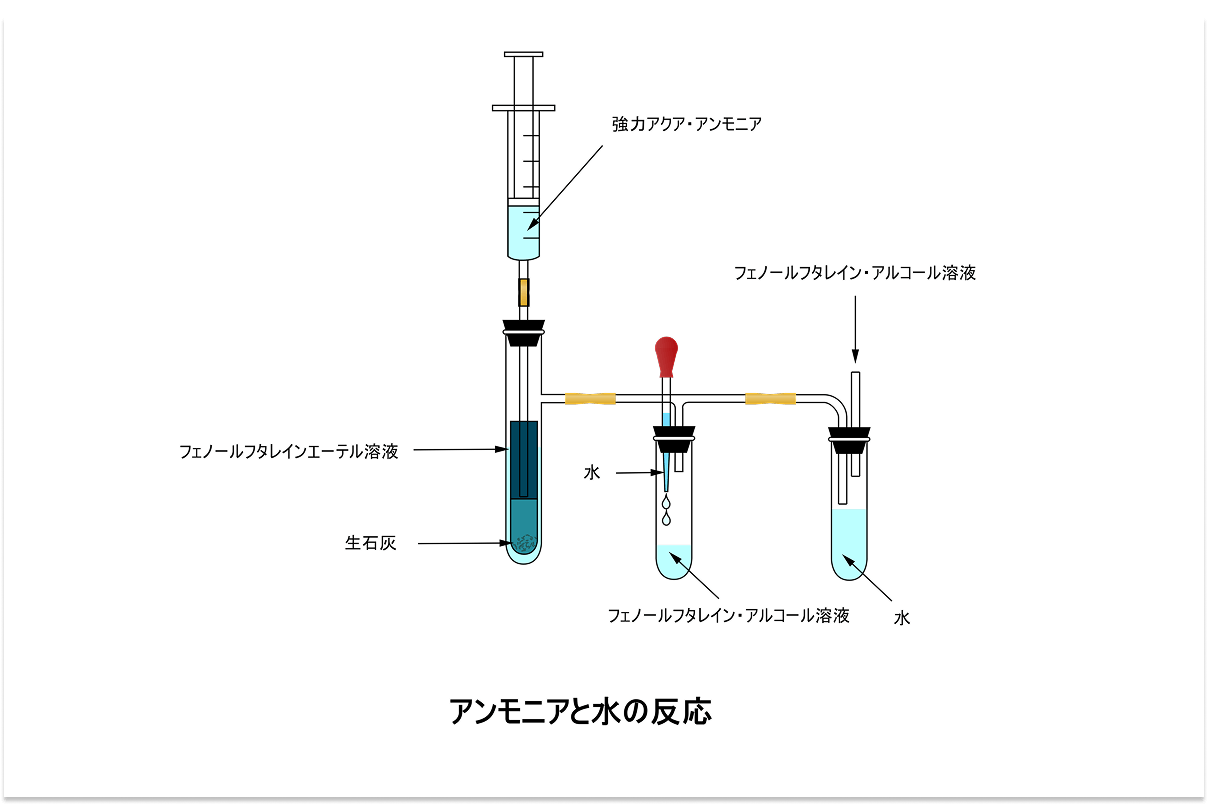 化学実験のイラスト