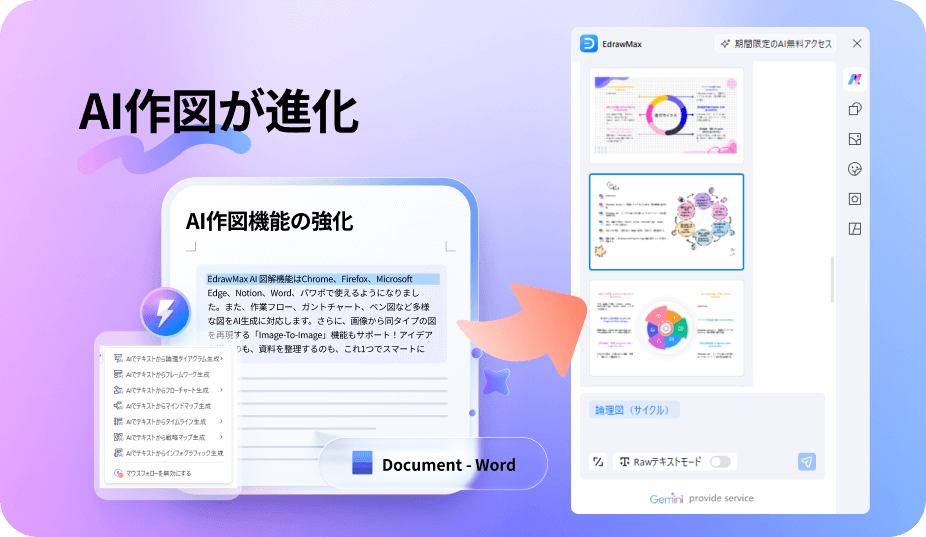 EdrawMax AIの図解機能