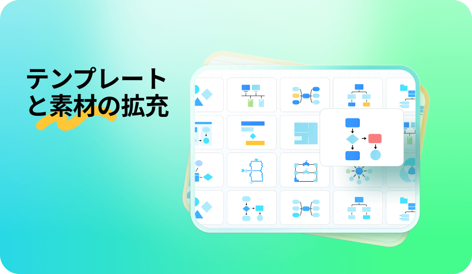 エクスポートと共有