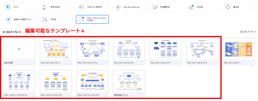 物と情報の流れ図テンプレート
