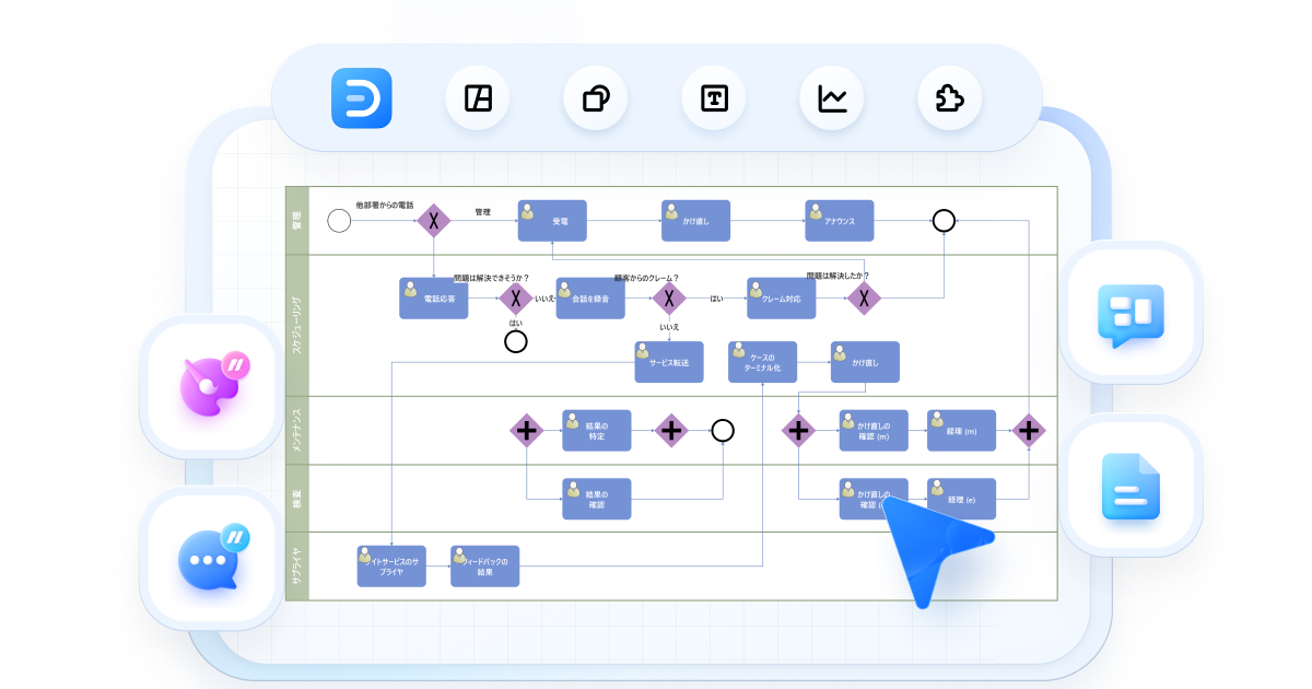 ワークフロー図作成ソフト