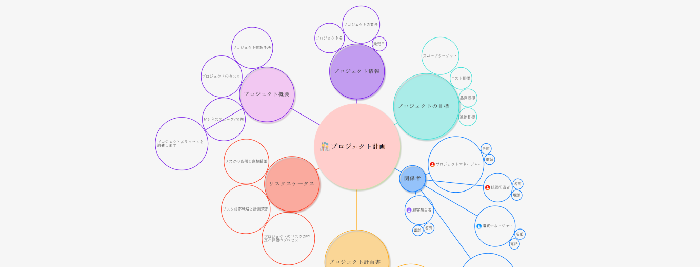 バブルチャート