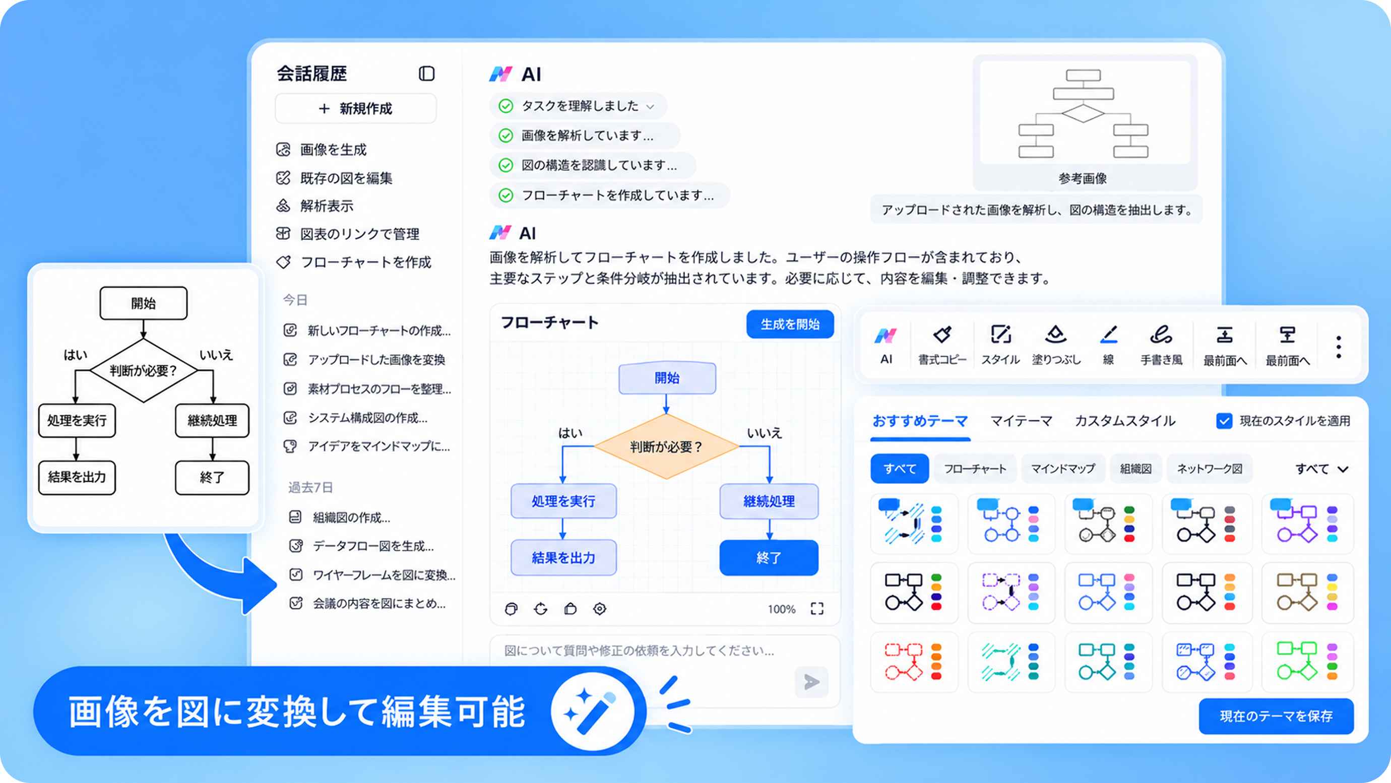 EdrawMax V16 図解AIエージェント
