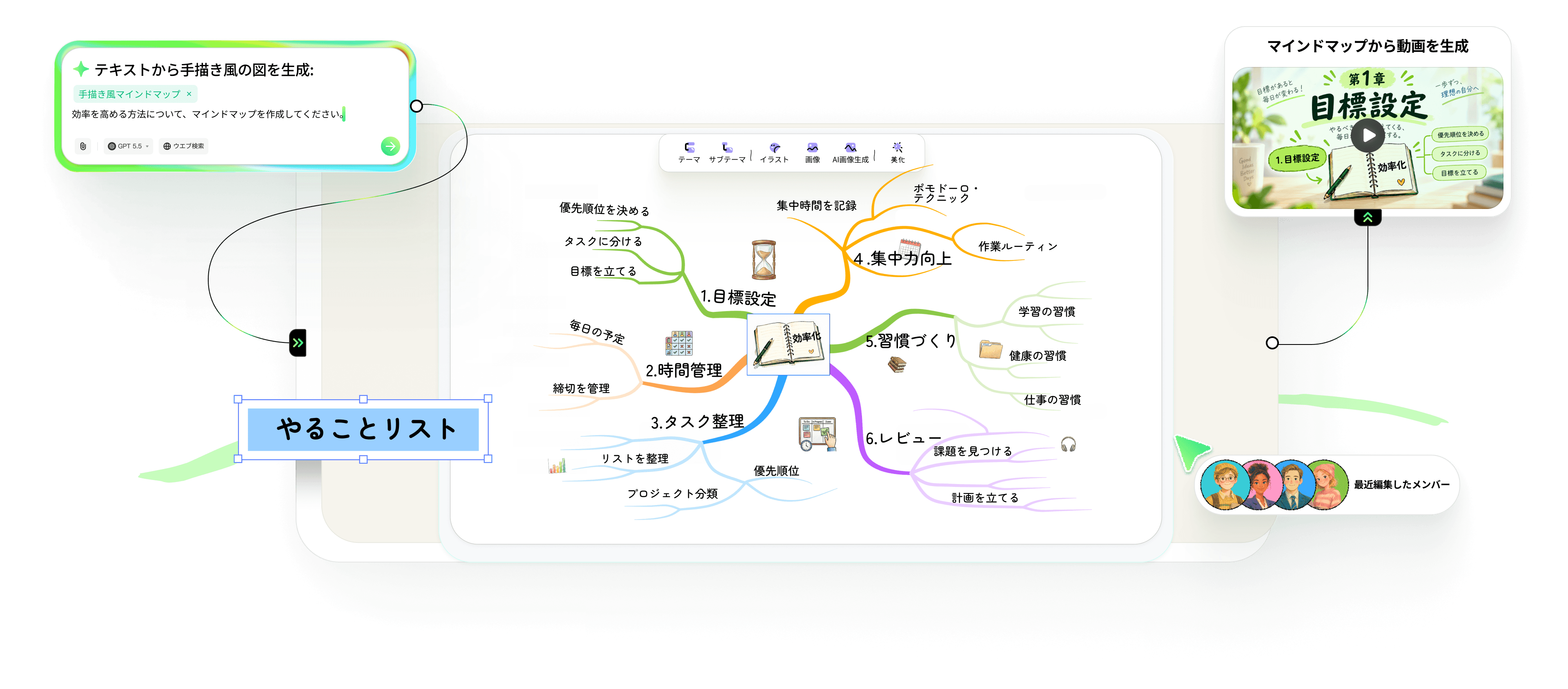 EdrawMind V14 新機能