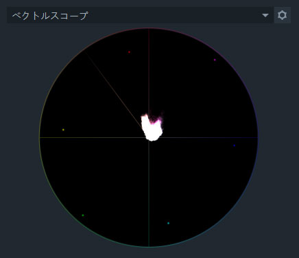 Filmoraproのスコープパネル