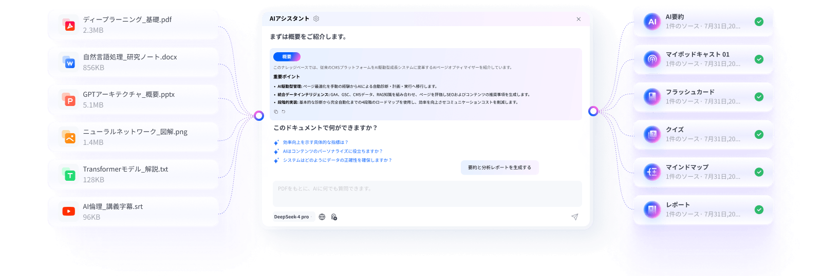 AIナレッジベース
