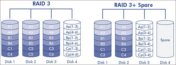 HDD データ復元