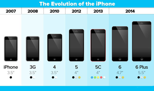 iPhoneサイズの比較
