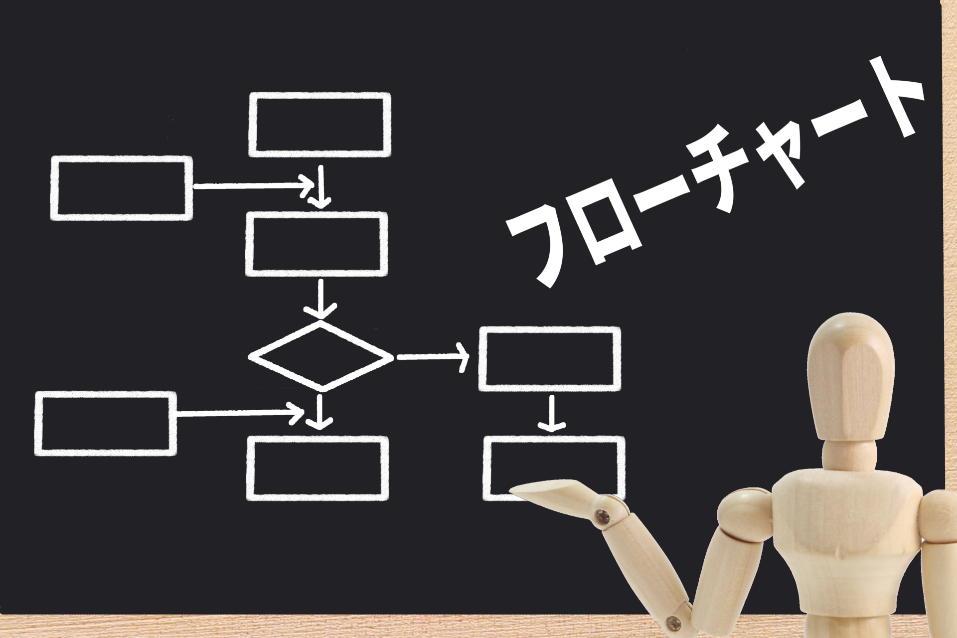 業務フロー図の概要と見やすい業務フロー図と書き方とは