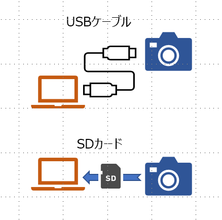 動画を圧縮する方法