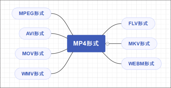 MP4から変換できる代表的な動画ファイル形式