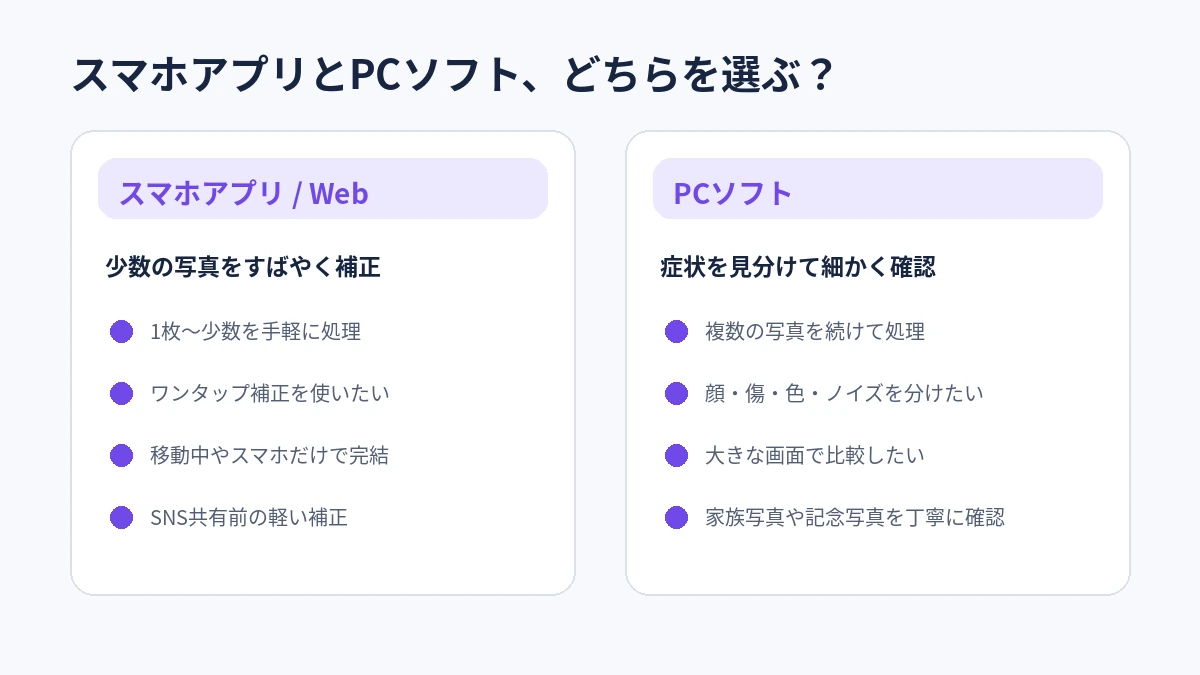 古い写真修復でスマホアプリとPCソフトを選ぶ基準