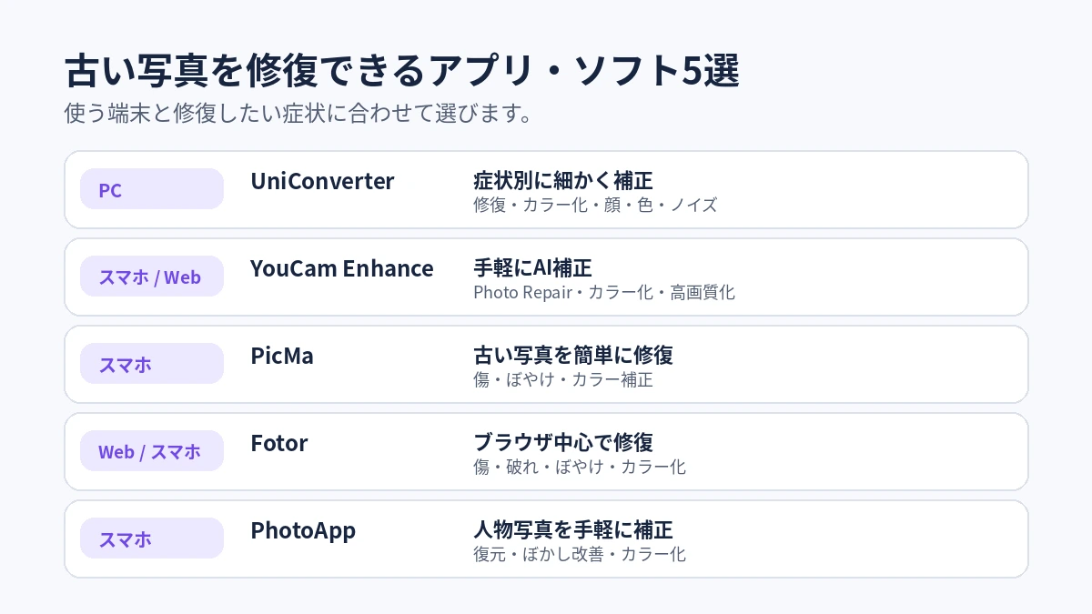 古い写真を修復できるアプリ・ソフト5選の比較