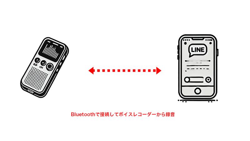 Bluetooth搭載の通話レコーダーを利用してLINE通話録音