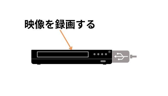 DVDの動画をUSBに保存する方法