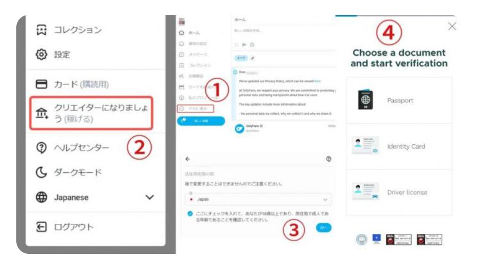 投稿・プロフィール編集の方法