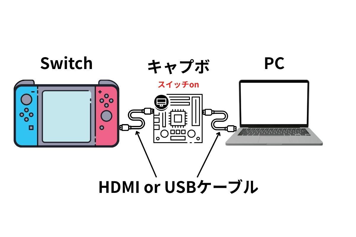 PCと接続する