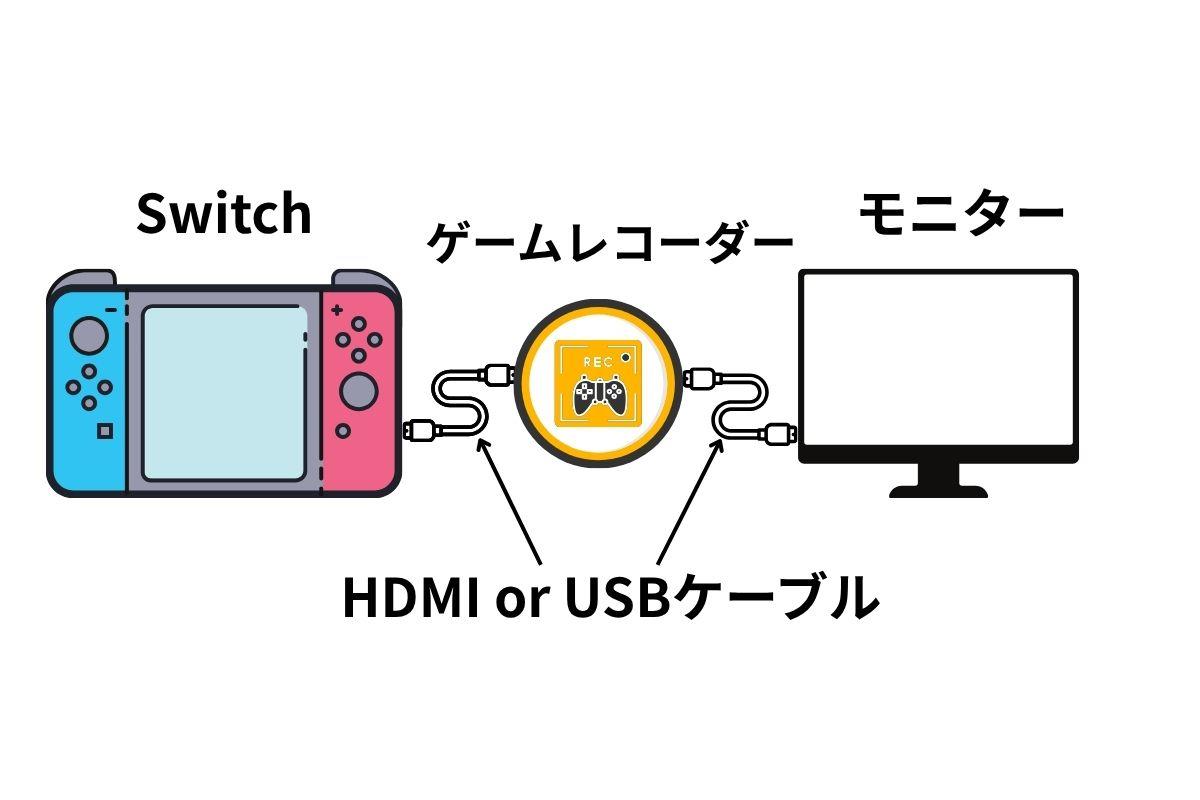 ゲームレコーダーで録画