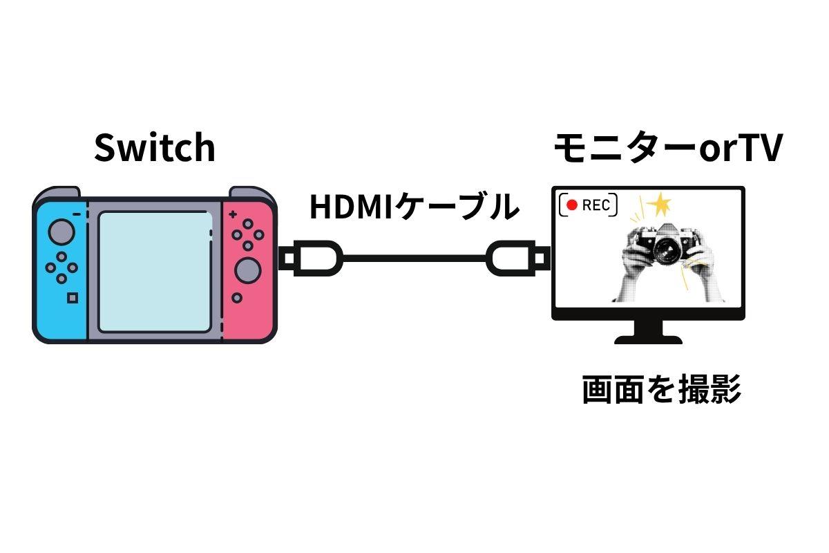 スマホやカメラで撮影・保存