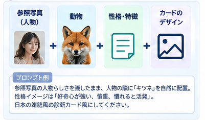 UniConverter用プロンプトに入れる4つの要素
