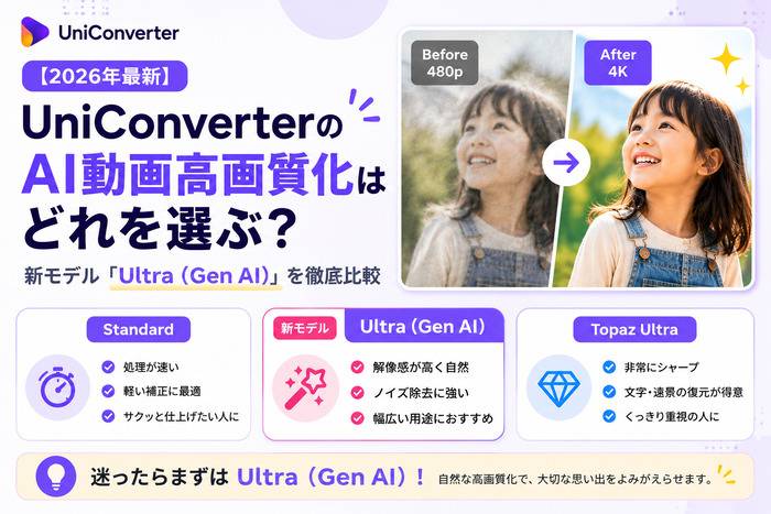 UniConverterのAI動画高画質化はどのモデルを選ぶ？