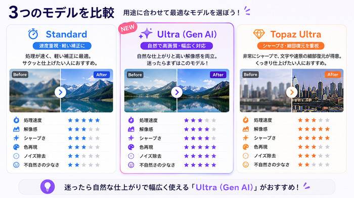 3つのモデルを比較：Standard / Ultra（Gen AI）/ Topaz Ultra