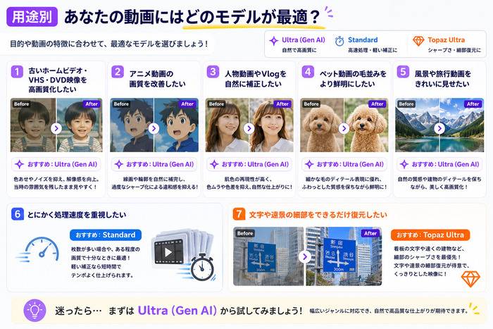 【用途別】あなたの動画にはどのモデルが最適？