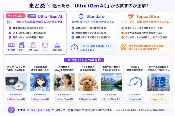自分に合ったモデルで手持ちの動画を高画質化しよう