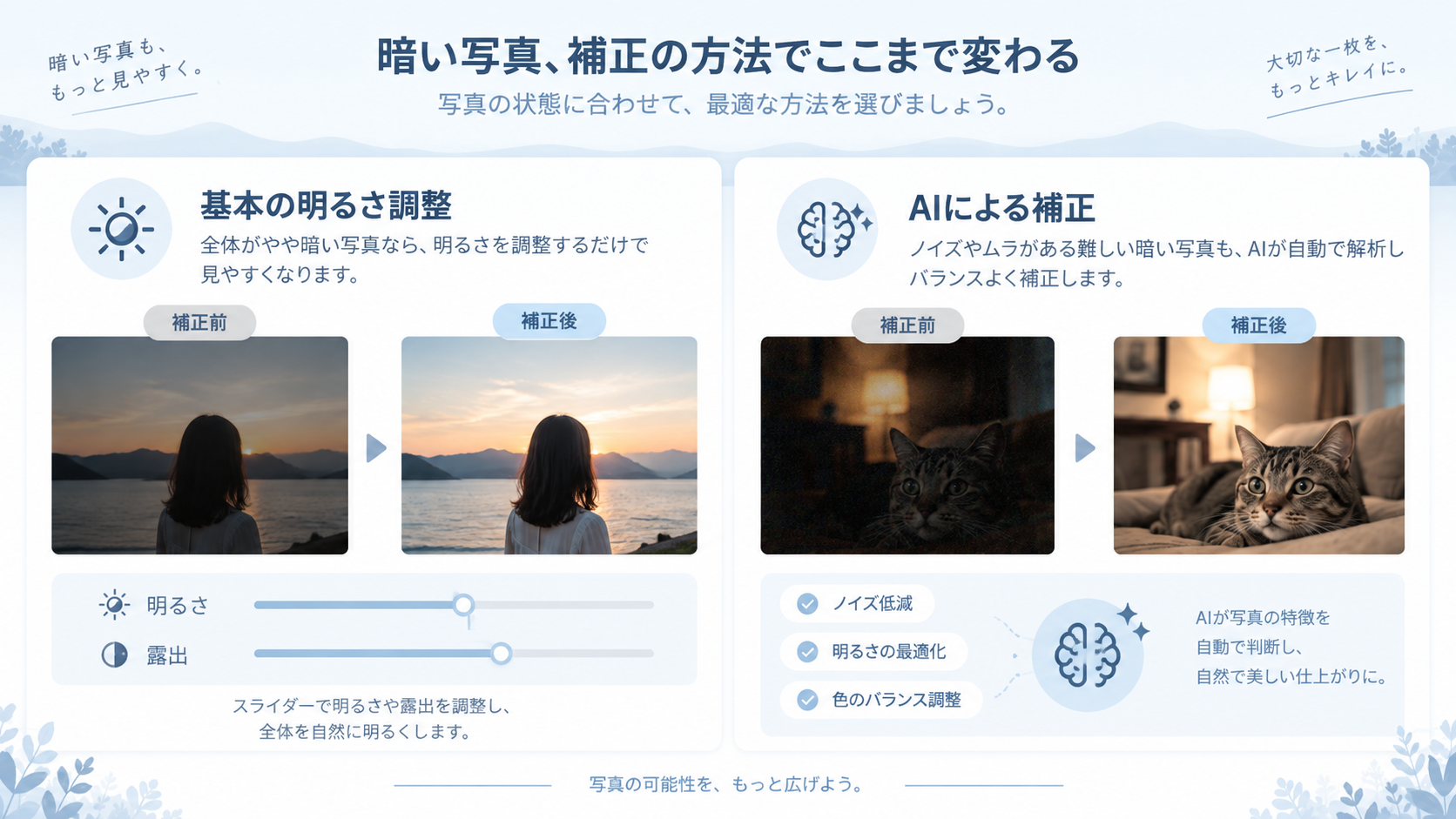 基本の明るさ調整とAI補正の使い分け