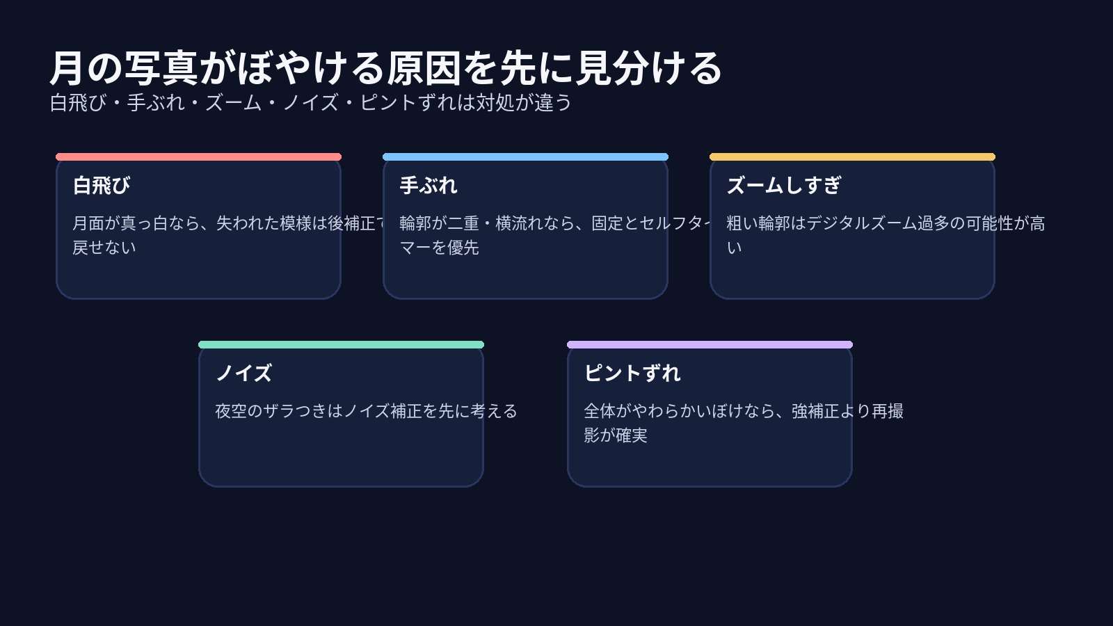 月の写真がぼやける主な原因の見分け方