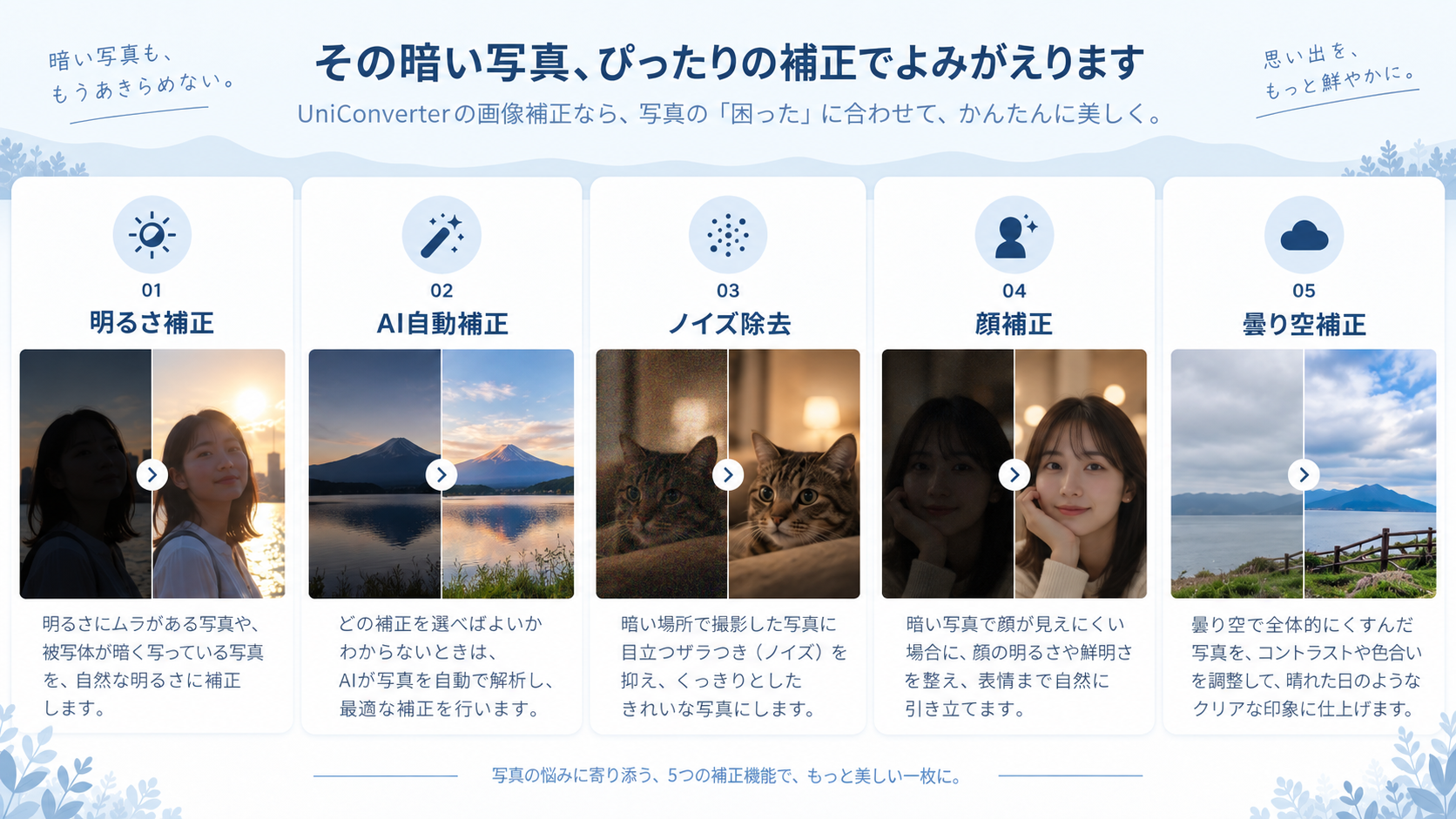 写真の状態別に選ぶUniConverterのAI画像補正機能