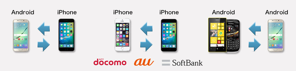 Iphoneデータ移行 Iphone Androidなどの携帯乗り換え時のアシスタントmobileデータ移行